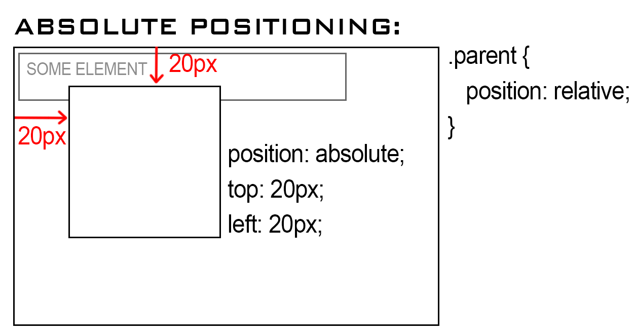 CSS rule